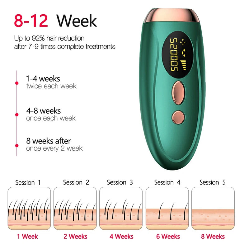 Portable IPL Laser Epilator 999999 Flashes - Painless, Permanent Hair Removal for Women’S Body and Bikini Line